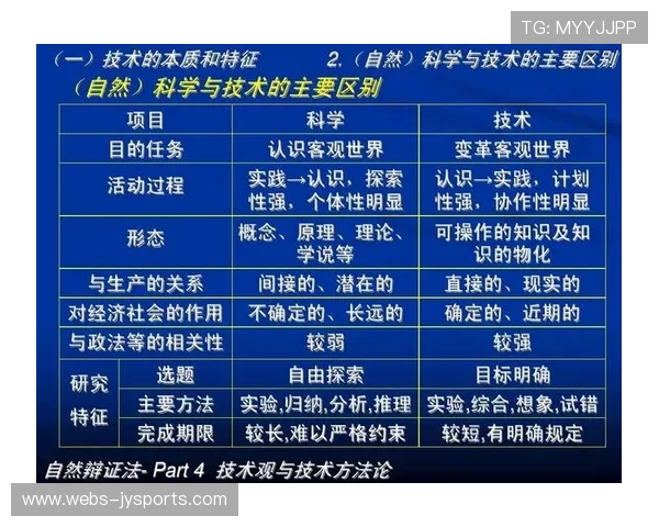 敏捷方法论指导统筹迭代，快速试错优化