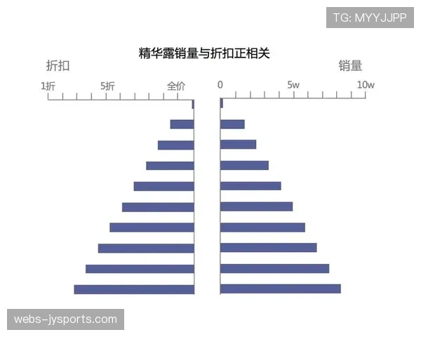 实时数据：本场比赛双方在对方半场完成抢断并形成射门的次数已达5次